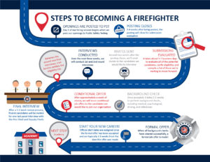 Our Hiring Process Road Map – Renton Regional Fire Authority